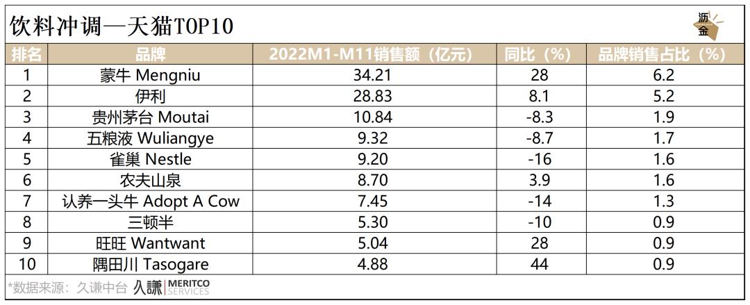 必看｜消费这一年，2022终极复盘