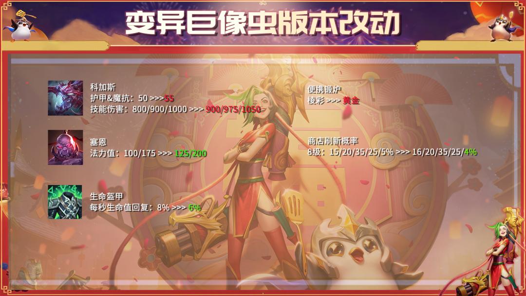 最新云顶之弈变异巨像阵容及装备,云顶之弈最新大虫子主c阵容