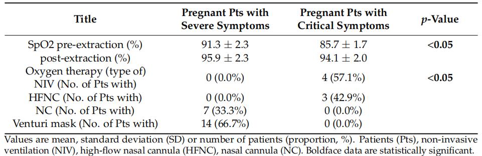 新冠产妇的麻醉管理|对产妇有何影响对医生有何影响麻醉是否安全
