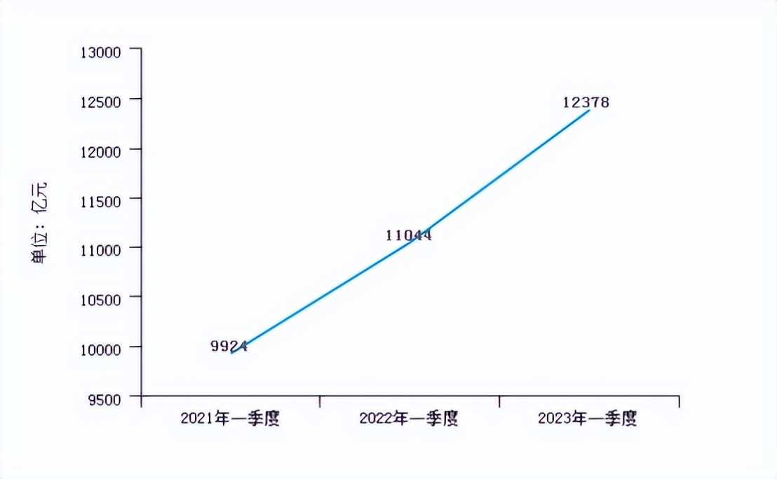 绿能慧充新项目,行业创新项目