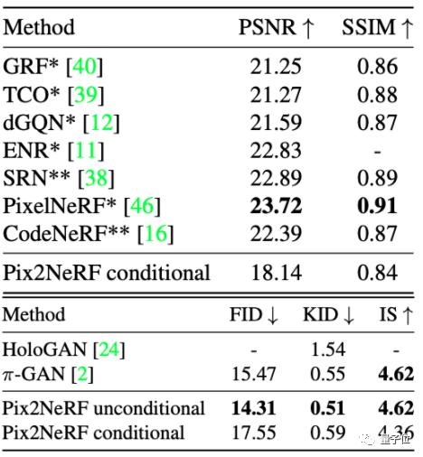 一张图片生成3d模型雕刻,一张照片生成人物3d模型