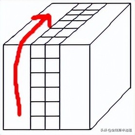 三阶四阶通用魔方公式,六阶魔方棱块特殊公式图解