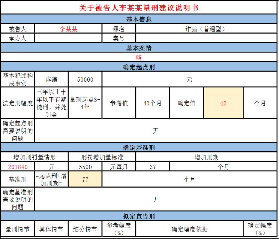 法官的量刑清单：不是想判几年就判几年
