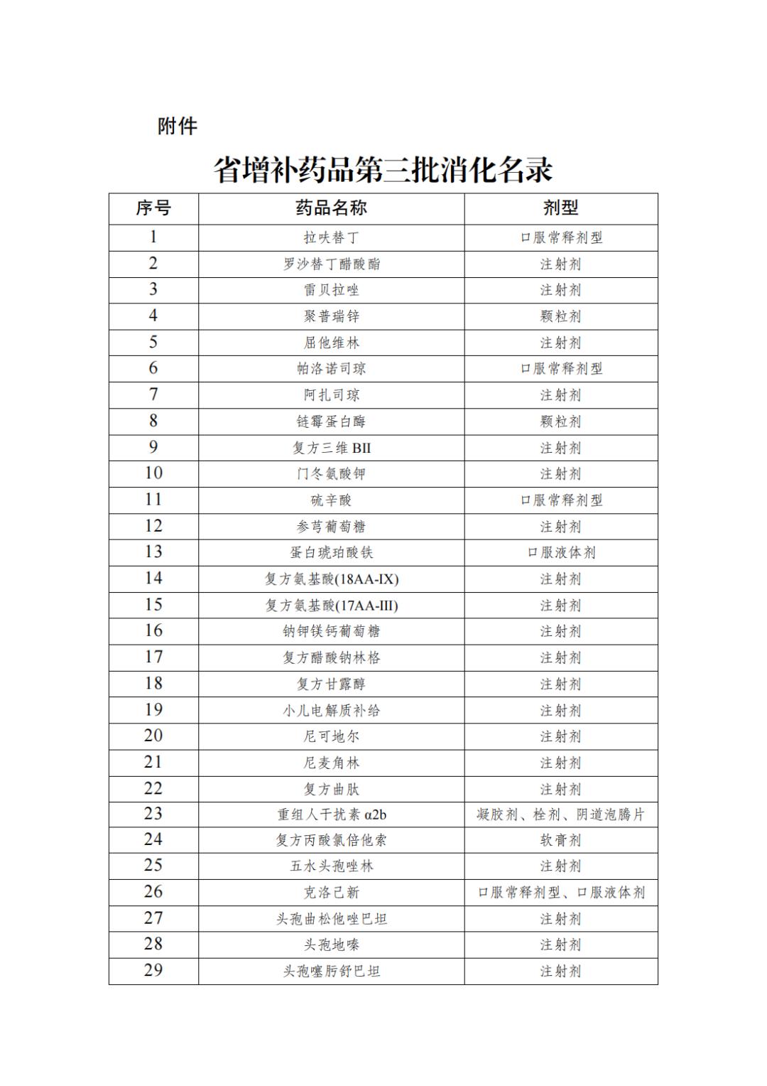 关于药品报销范围的通知,八种不列入报销药品目录