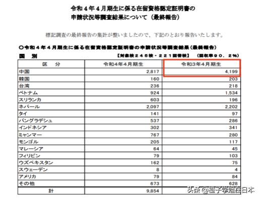 听闻2022年在日升学“变态”难?事实并非如此
