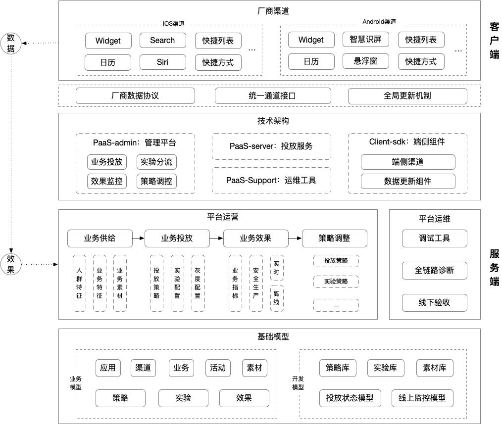 淘宝的功能设计,淘宝界面设计的优缺点