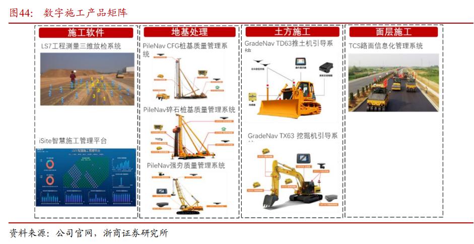 华测导航愿景,华测导航是不是行业龙头