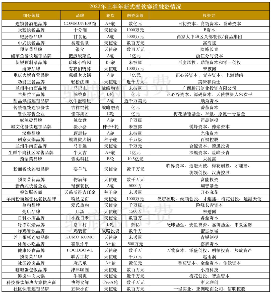 餐饮单品类赛道的红利与瓶颈,餐饮热门赛道项目