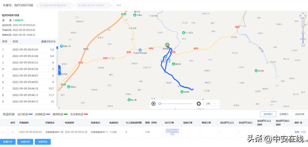 安徽省公车改革方案,安徽省事业单位公车改革