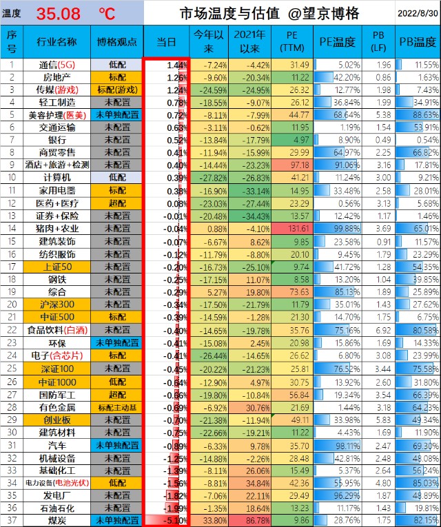 合约盈利加仓策略,亏损减仓盈利加仓