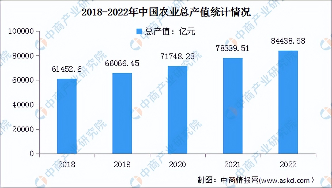 农业机械行业竞争格局,农业机械化行业分析