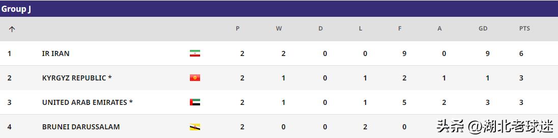 u20亚洲杯中国队输给谁了,u20亚洲杯小组赛赛程淘汰几名