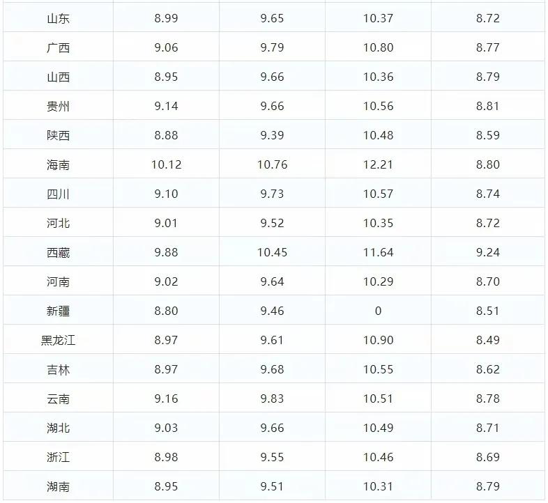 油价最新消息1月17日汽油柴油行情,油价调整最新消息今日92号汽油价