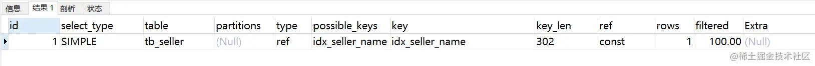 mysql性能优化排查,mysql性能优化之骨灰级高阶神技