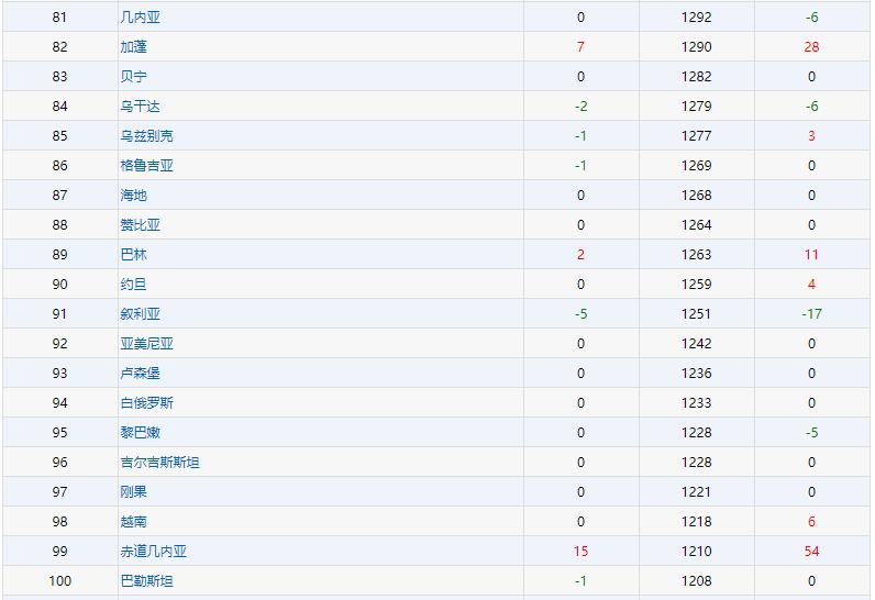 中国足球预选赛1:0阿曼,中国足球12强对阿曼几点踢