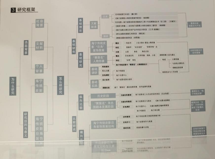 中国美院2022染服系硕士毕业展——我们可以从中学到什么？