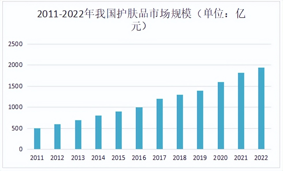 世界首创无线电子皮肤，化妆品巨头携手麻省理工