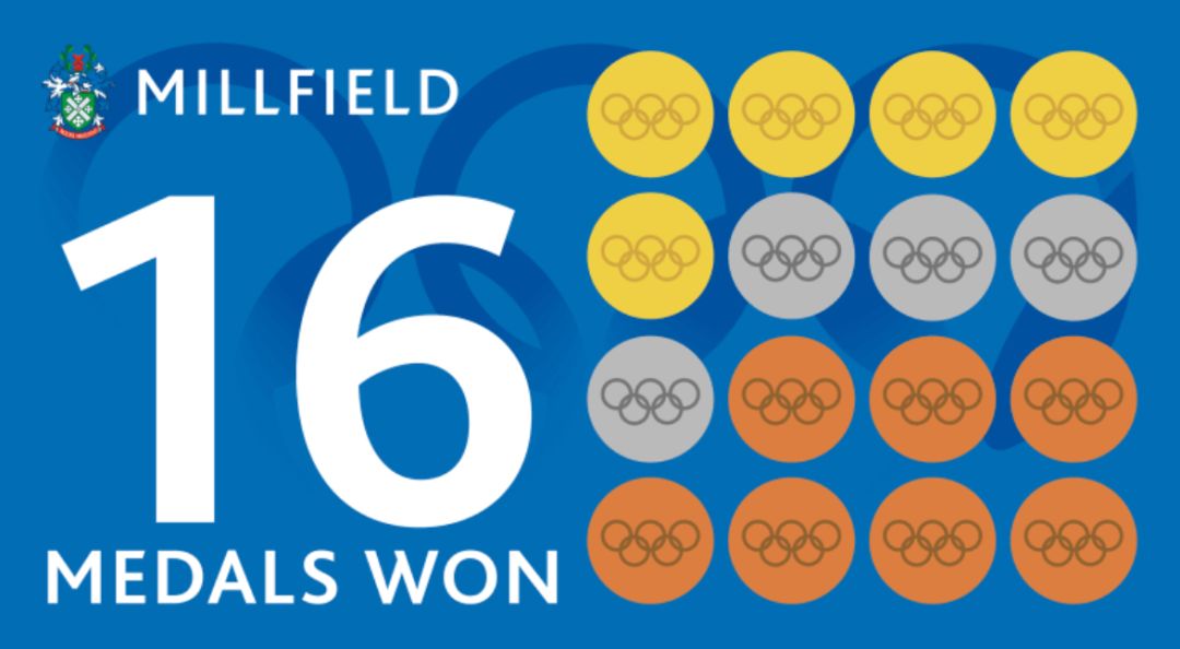 英国communityschool,英国charterhouse学校怎样