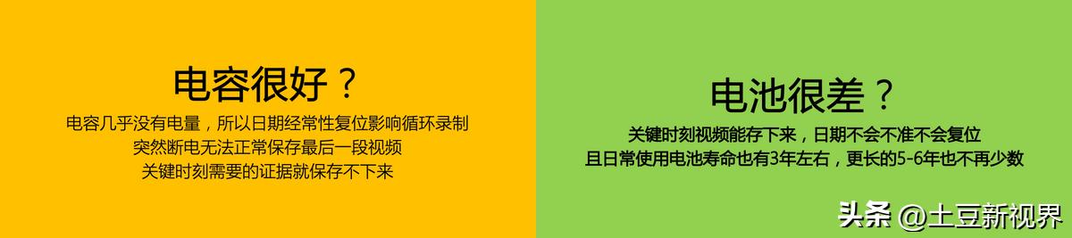 如何选择质量好的行车记录仪品牌,行车记录仪品牌十大排行榜2023