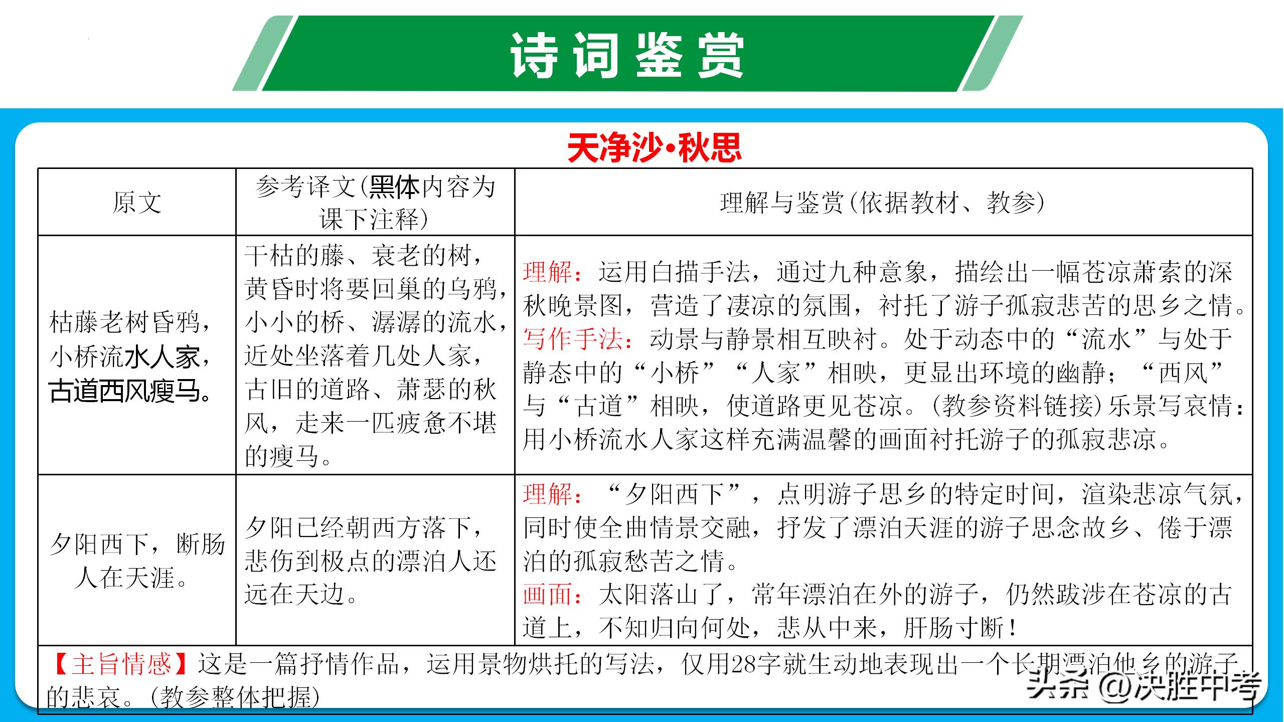 七年级月考语文知识点归纳,七年级语文期末复习必考知识点
