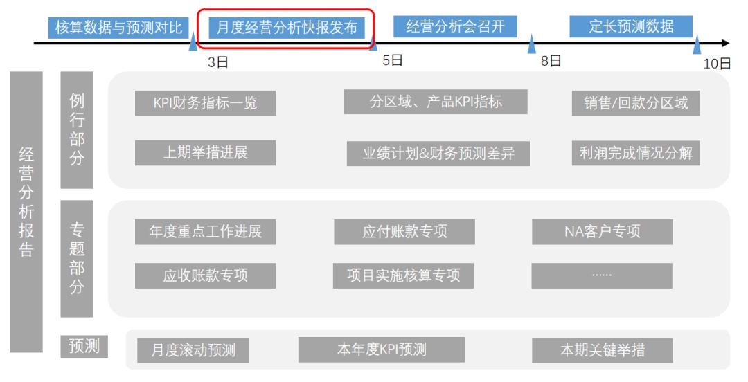 帆软bi从入门到精通,如何成为一名合格的bim销售
