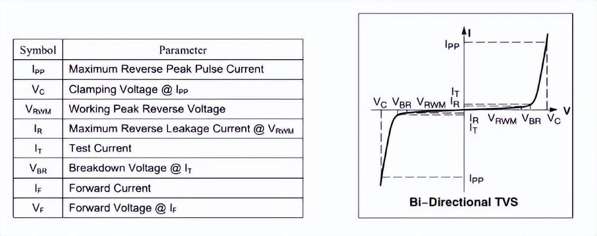 tvs二极管有正负吗,二极管的负极接电路的正极