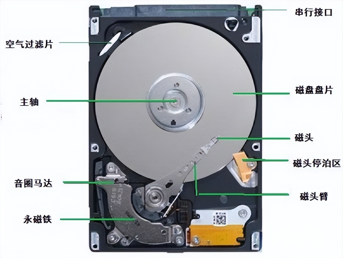 移动机械硬盘和固态硬盘的区别,台式电脑固态硬盘和机械硬盘区别