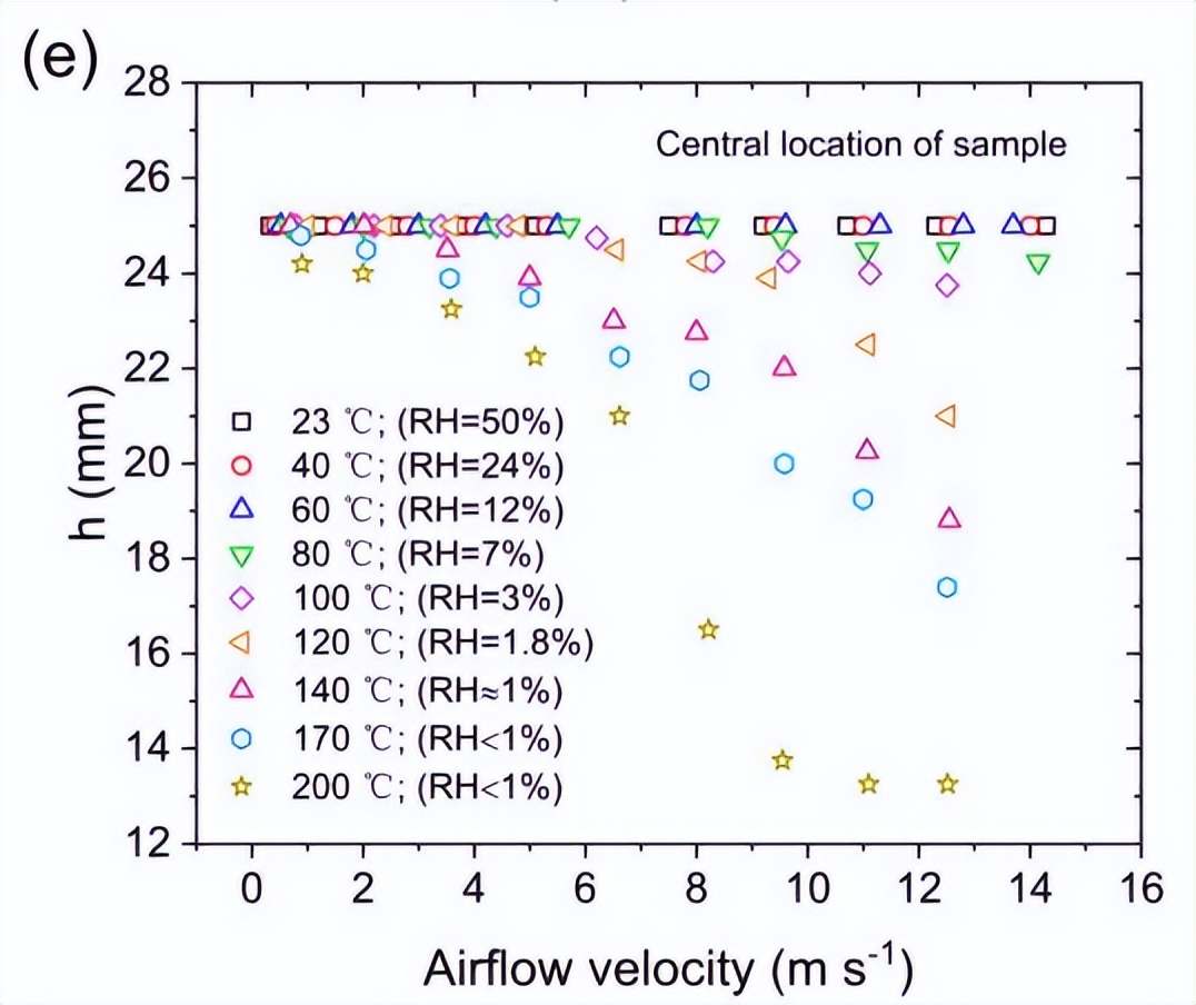 飞秒激光器激光强度改小可以吗,飞秒脉冲激光实现多光子吸收