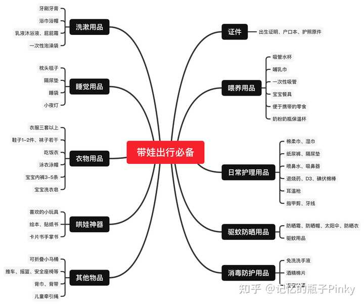 带宝宝旅行时，哪些婴儿用品是必备的？