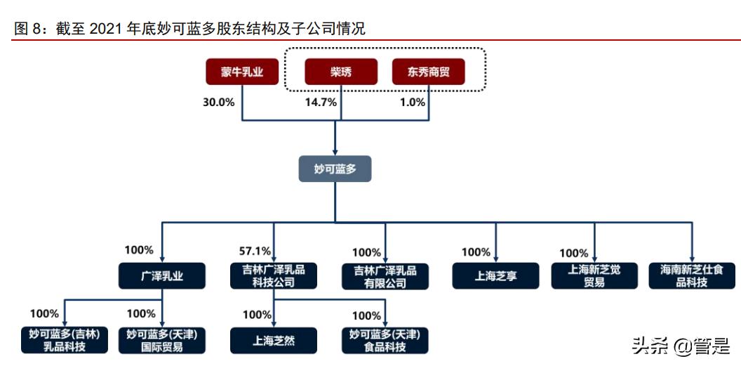 妙可蓝多中报盈利,妙可蓝多适合价值投资吗