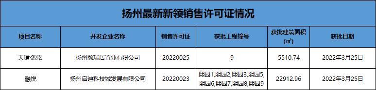 销许价格和备案价格可能一样吗,前期销许均价约4万
