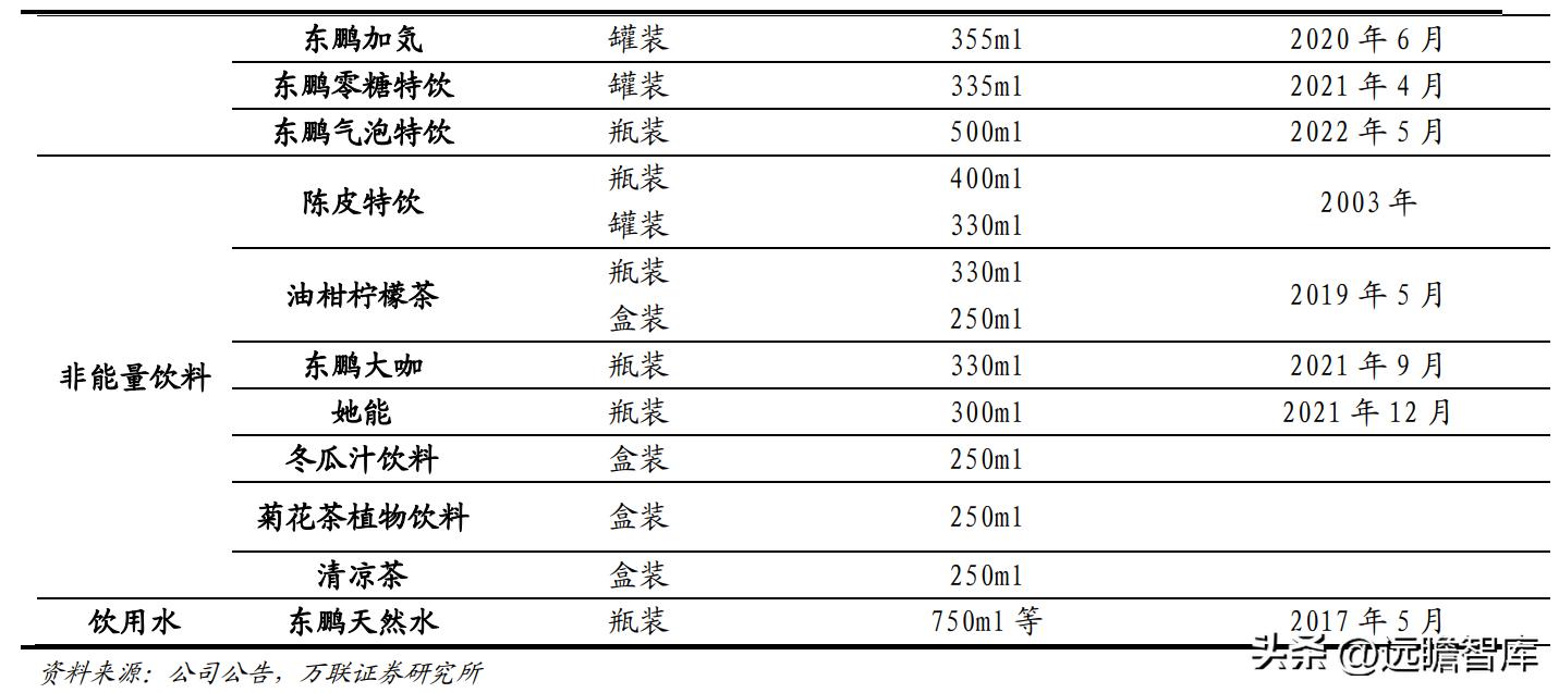 东鹏饮料未来空间,东鹏饮料新赛道