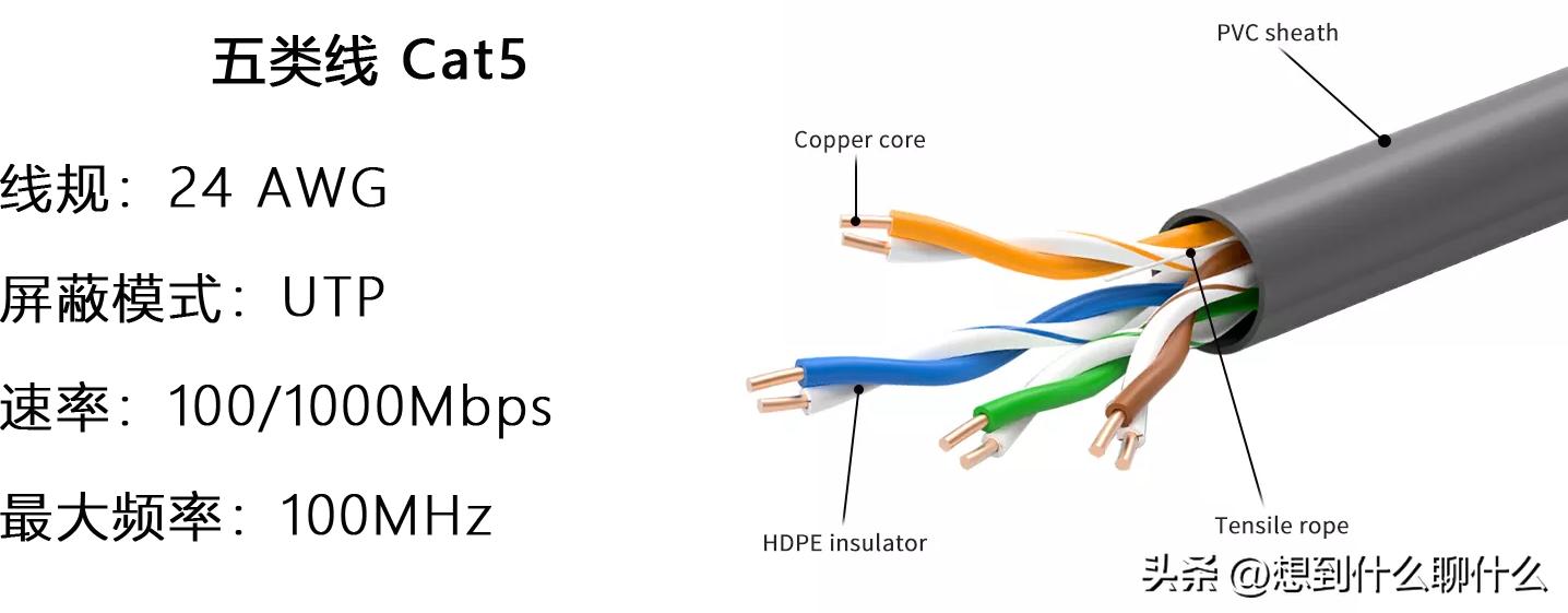 现在网线如何选择,最近大家都在用的网线是什么