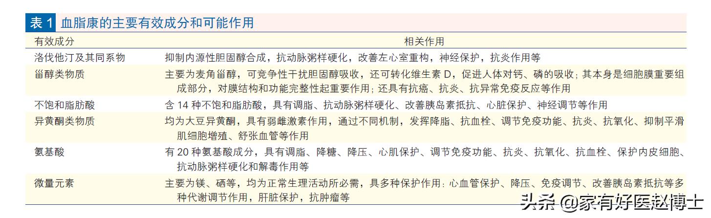 与他汀相同功效的中药,与他汀药效相当的中成药