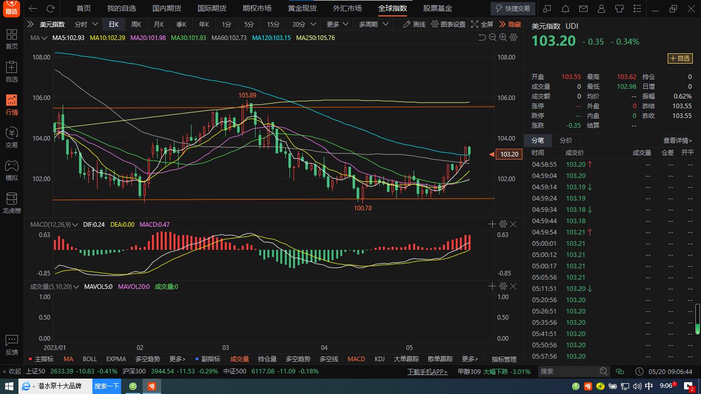 今日期货市场收盘点评,商品期货日评