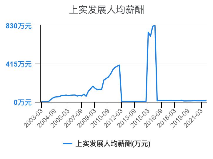 住宅物业和商业物业收入,万科物业1-40级薪酬等级表