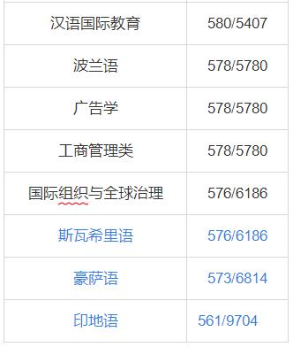 天津外国语大学研究生报考人数,天津外国语大学怎么样