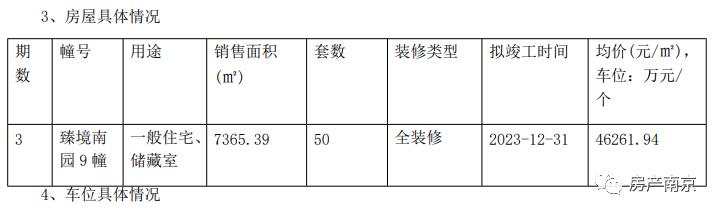 即将获批的楼盘,南京江心洲在售楼盘