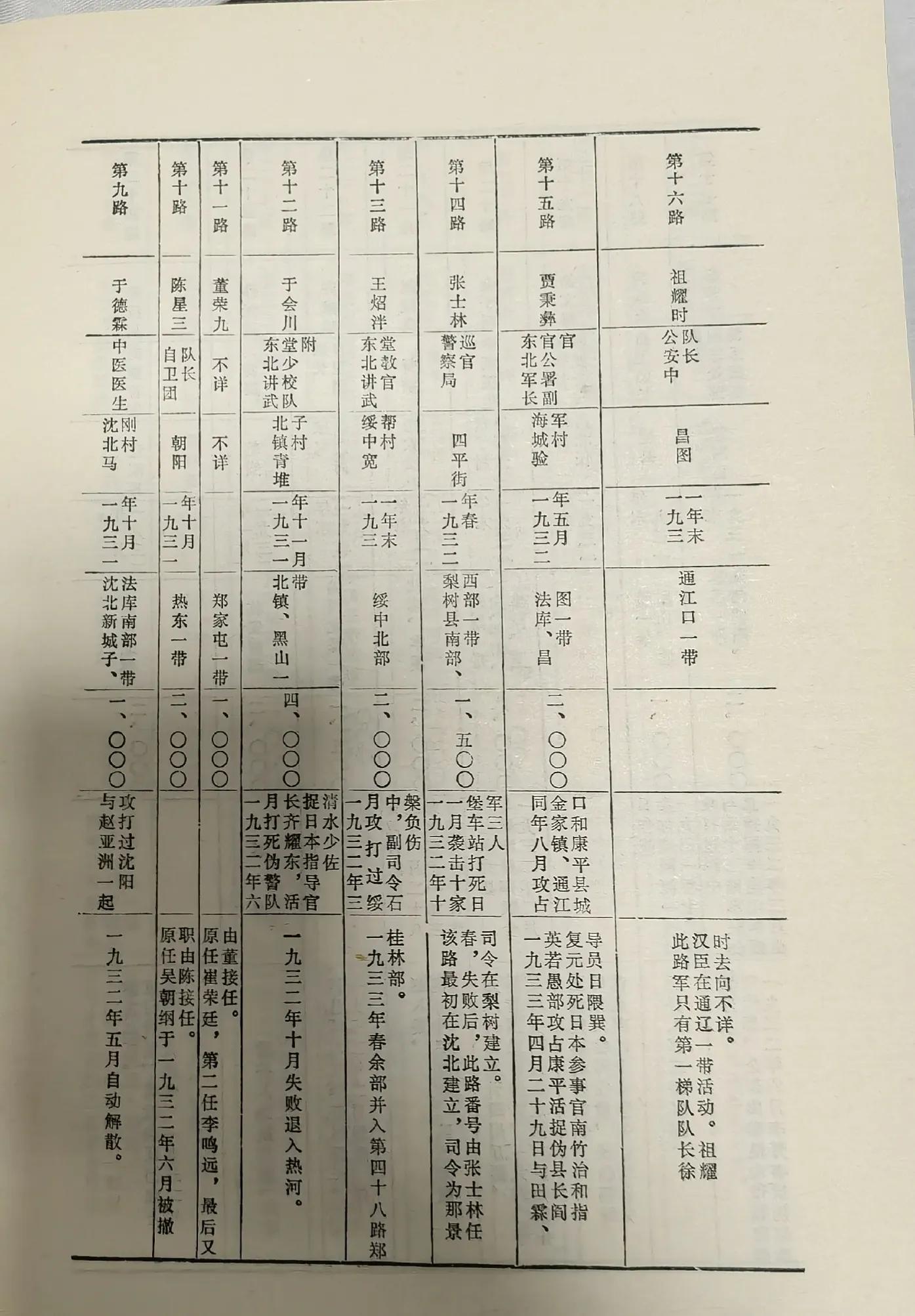 东北抗日义勇军史-东北民众抗日武装