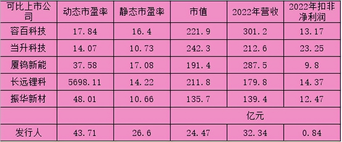 盟固利股票值得申购吗,盟固利申购中签率