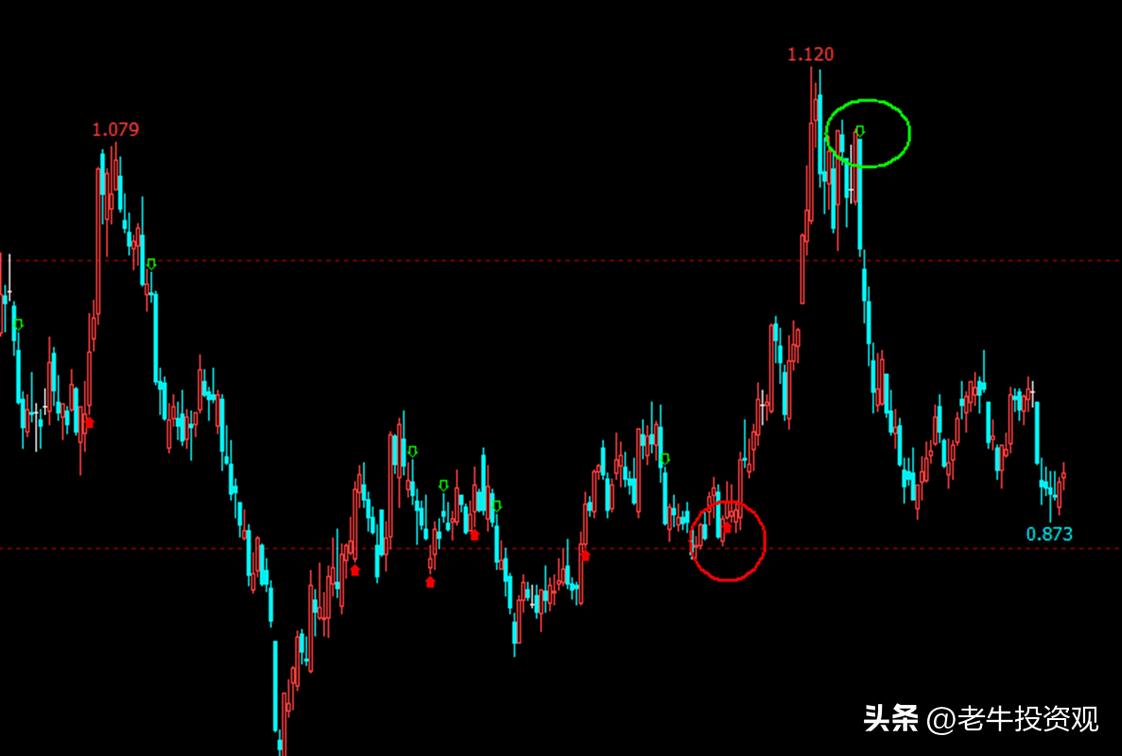创业板、半导体、消费、新能源的量化买卖信号更新和看法