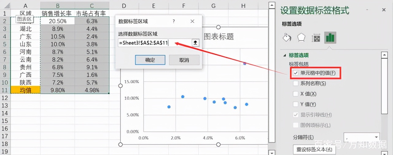 excel如何在散点图中加入标准差,excel如何在散点图上标示趋势