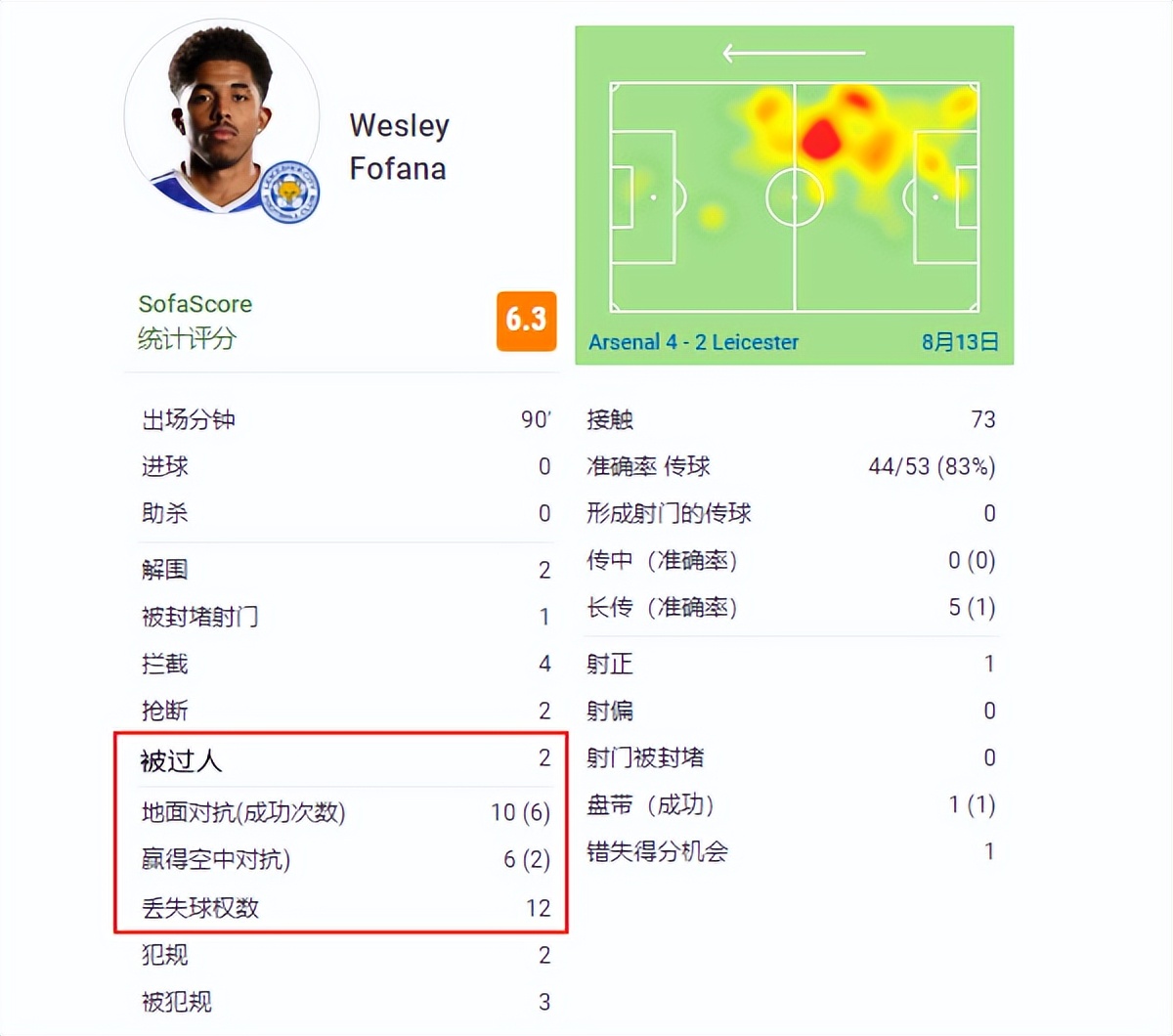 阿森纳6分钟连进3球,阿森纳近3场英超客场全胜狂轰17球