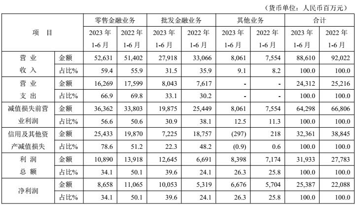 平安银行2012-2016营业净利率下降,平安银行2018年二季度利润