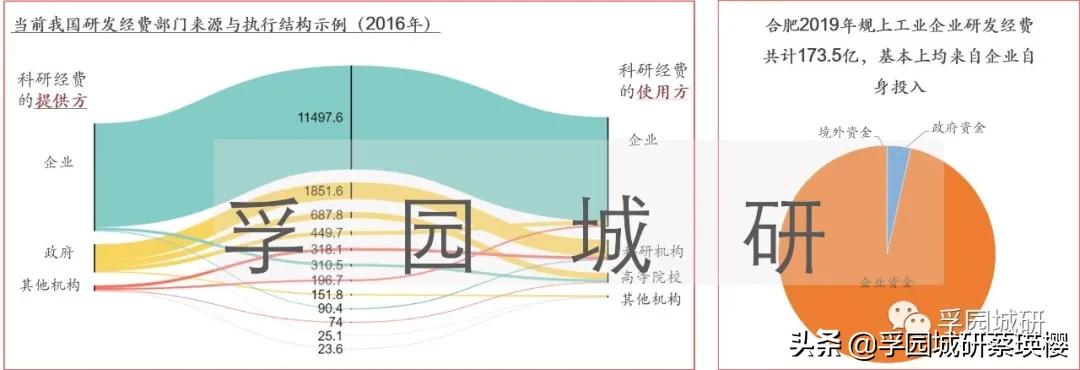 产业观察城市更新,产业观察