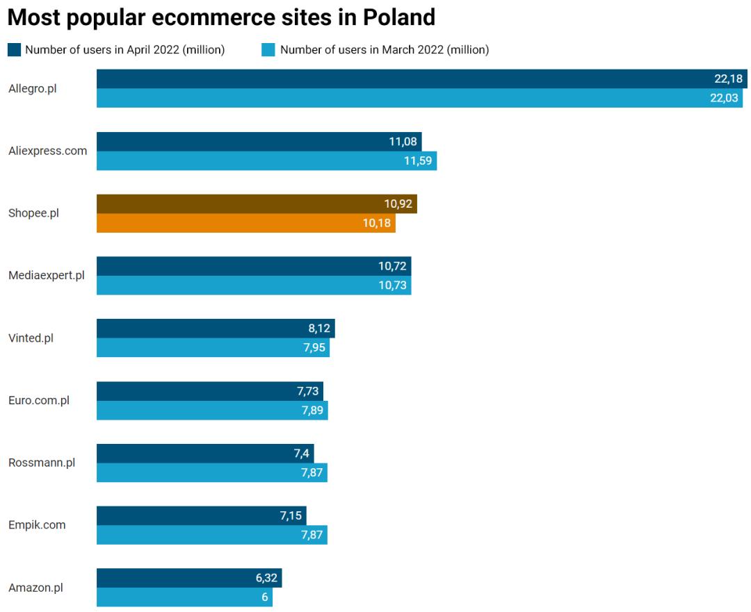 亚马逊速卖通wish的现状,速卖通亚马逊哪个更有前景