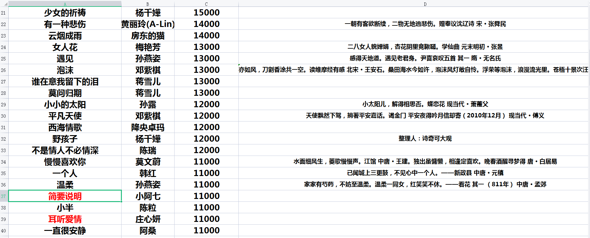 必听的100首歌歌名,必听100歌单