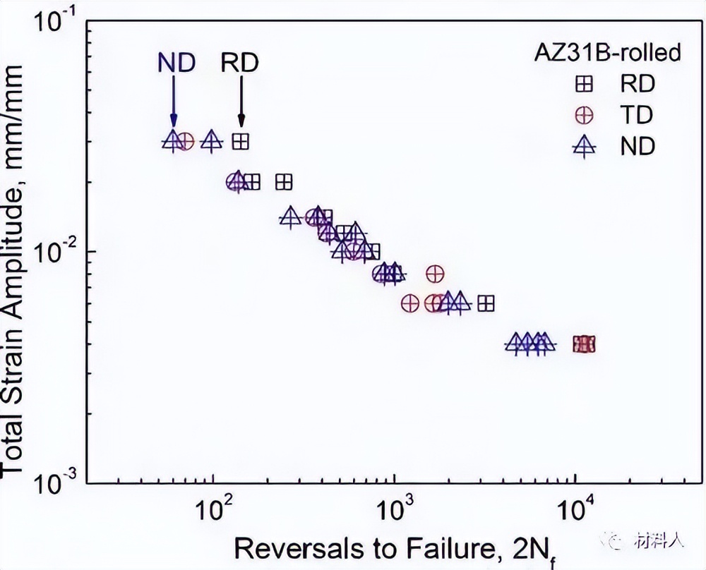织构对金属性能有什么影响,金属材料中织构对性能的影响