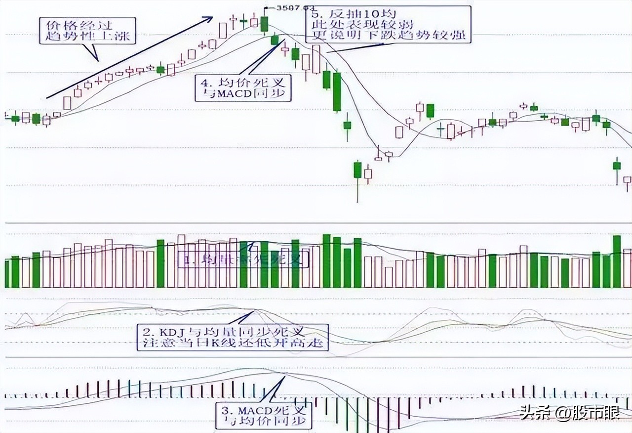 一个人的精明交易感悟,一个交易高手的交易之路善于总结