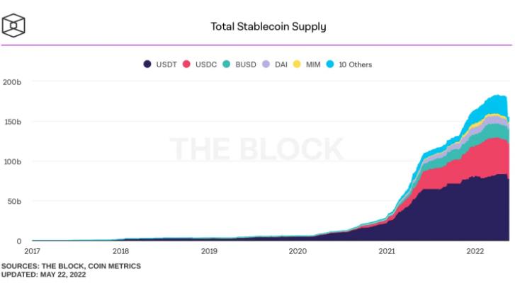 usdctether,usdc为什么比usdt少那么多钱